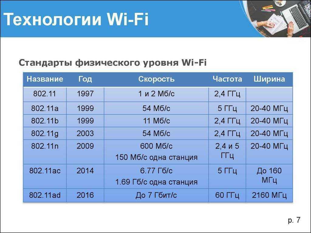 Wi-fi 2,4 ггц и 5 ггц: в чем разница диапазонов и какой лучше?