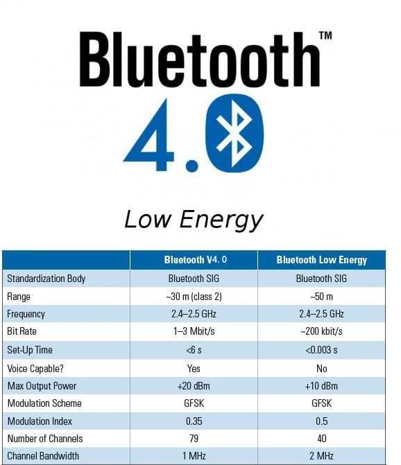 Протокол bluetooth low energy: поддержка устройствами и специфика работы