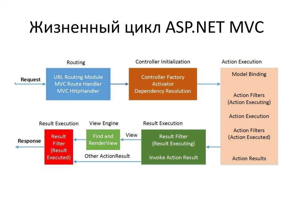 Разработка asp/com+ web приложений с использованием team developer v3.1 - программные продукты - статьи