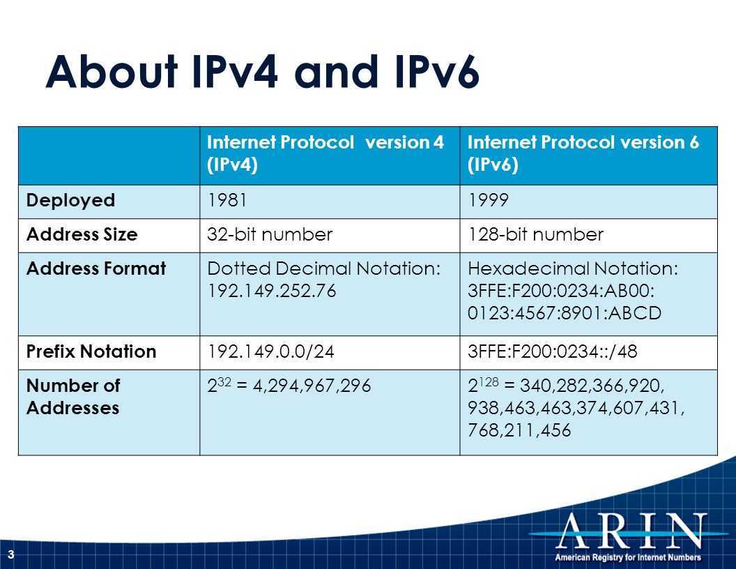 4 internet 4. Отличие протоколов ipv4 и ipv6. Системы IP –адресации: протоколы ipv4 и ipv6. Протоколы ipv4 таблица. Сравнение ipv4 и ipv6 таблица.