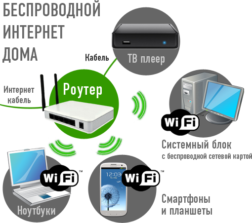 Что такое кабель ftp и как выбрать витую пару для домашнего использования :: syl.ru
