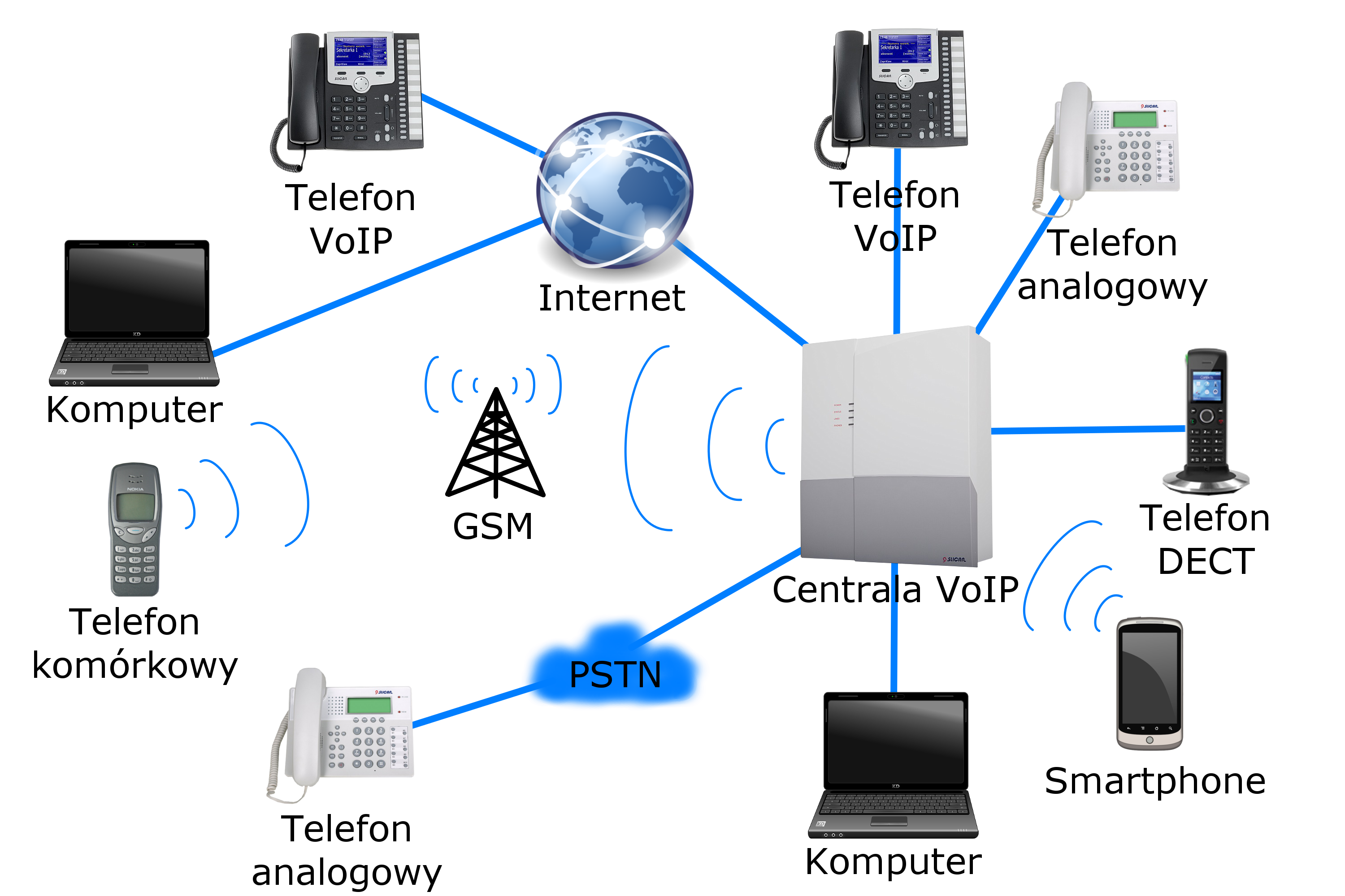 Управление телефоном через интернет. Протокол VOIP - Voice over IP. Схема VOIP телефонии. IP SIP телефония. Схема айпи телефонии.