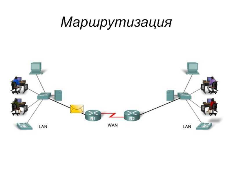 Как работает маршрутизация? | сеть без проблем