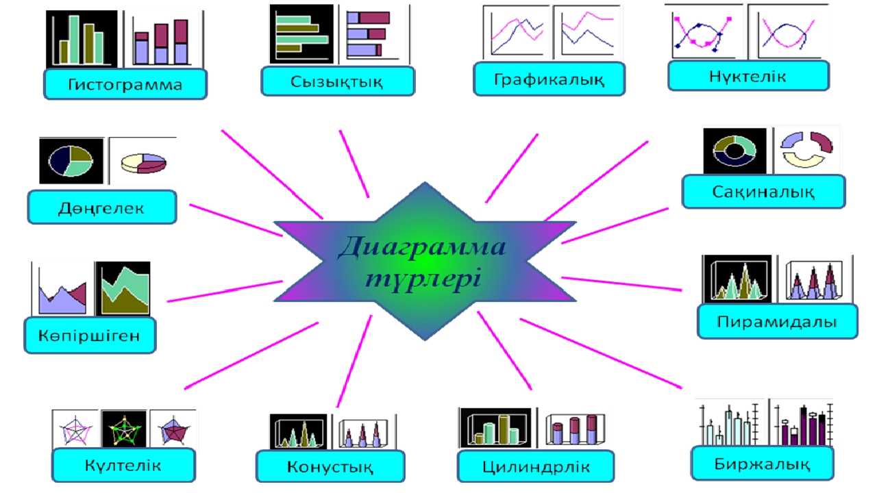 Заттар интернеті презентация