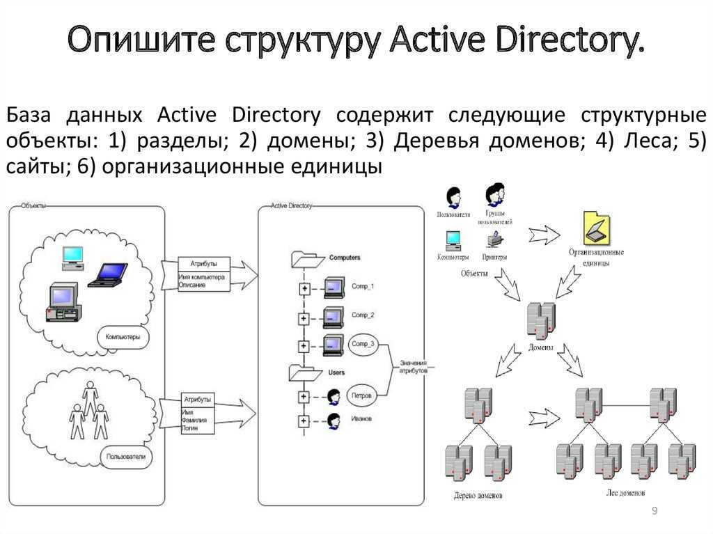 Руководство по лучшим практикам active directory
