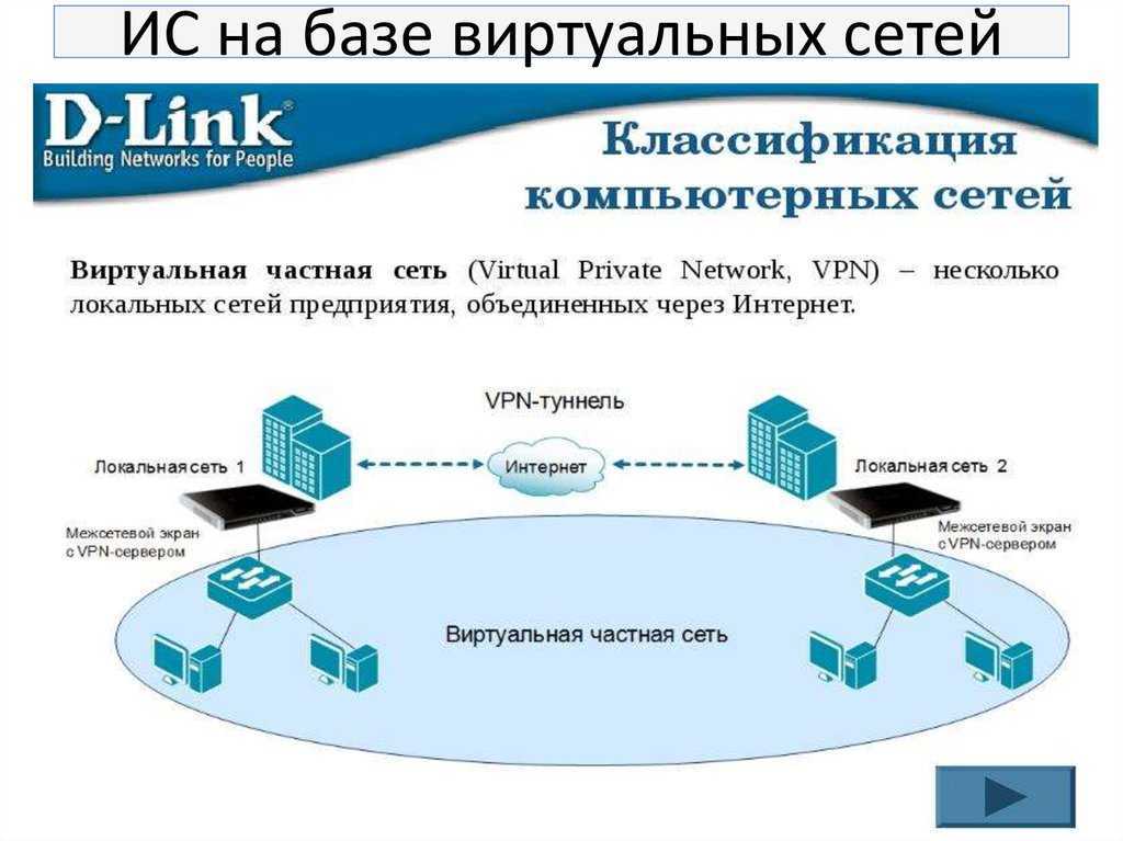 Что такое виртуальная онлайн карта