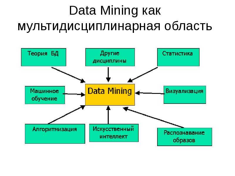Что такое data mining и kdd