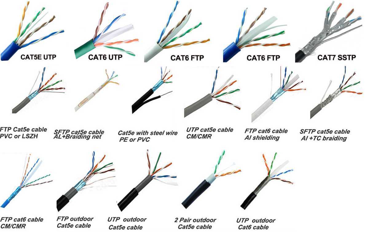 Какая бывает витая пара. Cat 6 кабель отличия от 5е. Кабель UTP Cat 6 RJ 45. Cat6 rj45 кабель. Кабель cat6a/HF UTP.