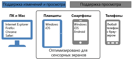 Officedocs-skypeforbusiness-test-pr.ru-ru/lync-server-2013-integrating-lync-server-and-outlook-web-app-2013.md at master · microsoftdocs/officedocs-skypeforbusiness-test-pr.ru-ru · github