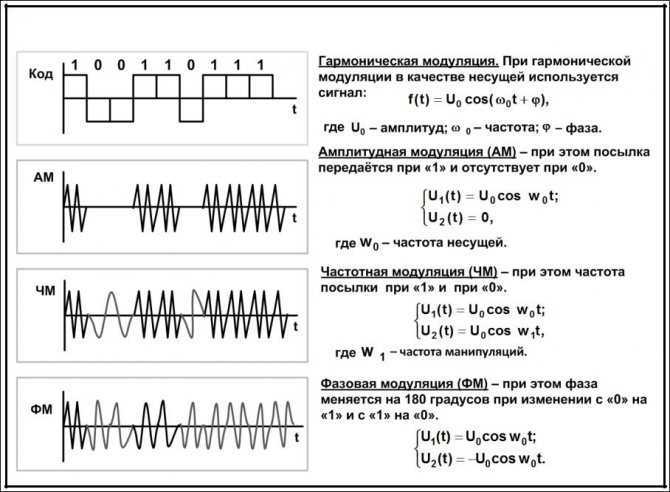 Компьютерная оценка качества передачи звуковых вещательных сигналов