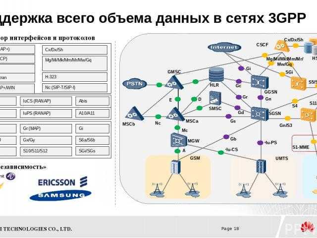 Мобильный интернет. отличия в стандартах gprs, edge, 3g и 4g | it-handbook.ru