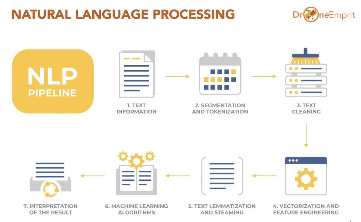 Основы natural language processing для текста