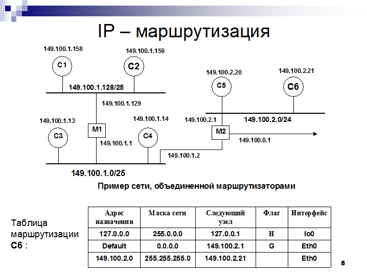 Маршрутизация в интернете. Маршрутизация пакетов осуществляется по протоколу IP. Протоколы маршрутизации ipv4. Таблица маршрутизации узлов. Принципы маршрутизации в IP сетях.