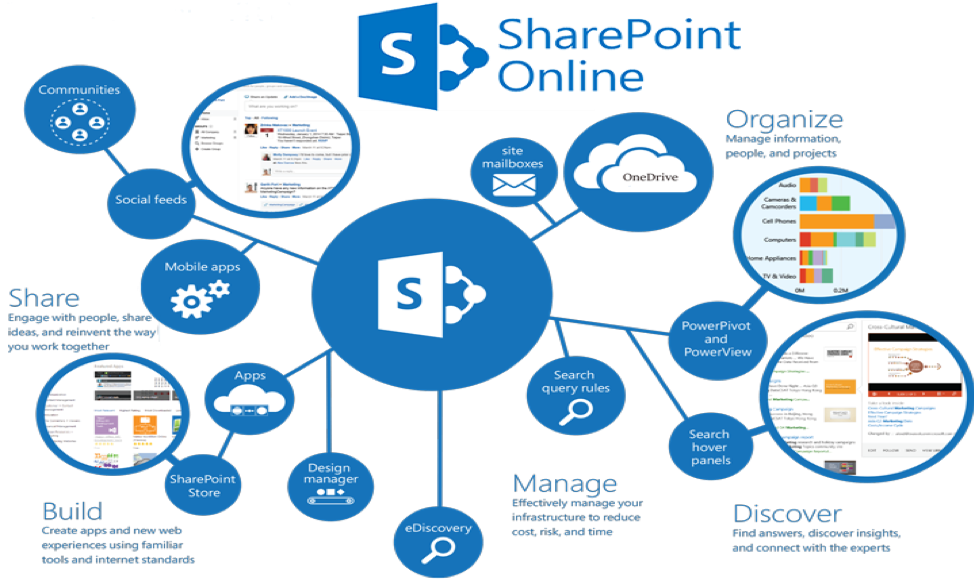 Изменение шаблона для отображения веб-части поиска контента и использование windows powershell для ведения аналитики использования в sharepoint server - sharepoint server | microsoft learn