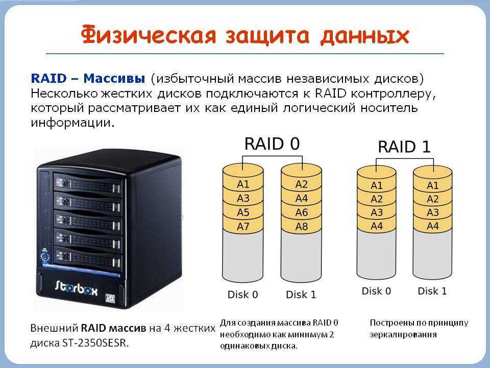 По объему используемой информации. Raid 1 из 4 дисков. Raid жесткий диск. Массив уровня Raid 1. Дисковой массив Raid 0.