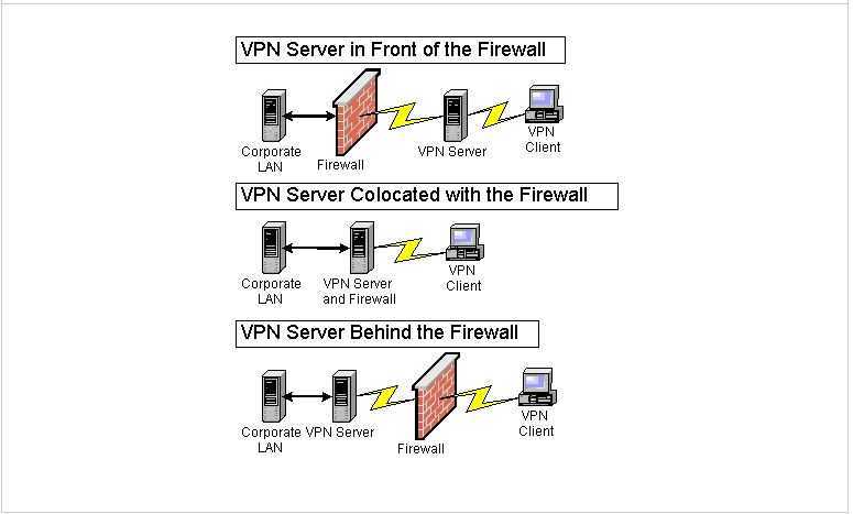 Сравнение протоколов vpn: pptp vs openvpn vs l2tp vs sstp