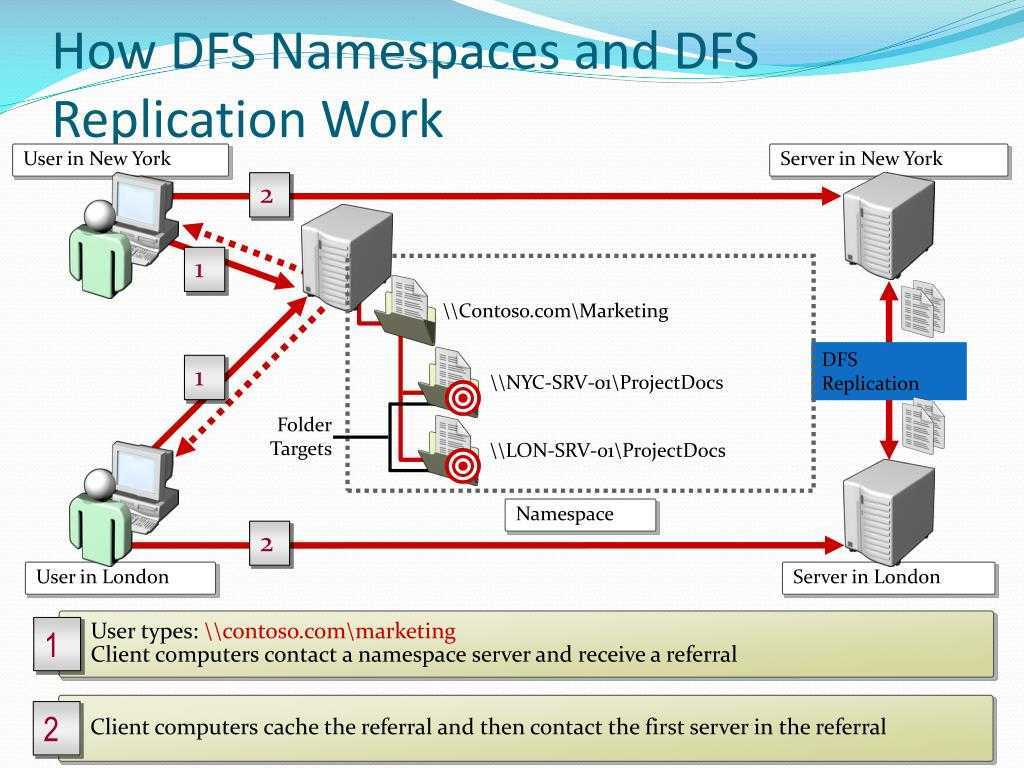 Процесс восстановления пространства имен dfs - windows server | microsoft learn
