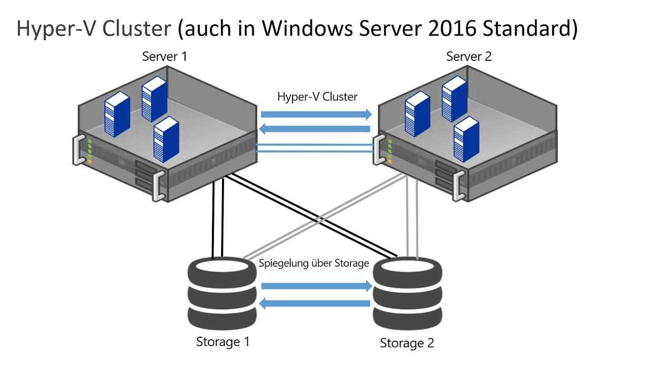 Выполнение последовательного обновления кластера масштабируемого файлового сервера в windows server 2016 в vmm | microsoft learn