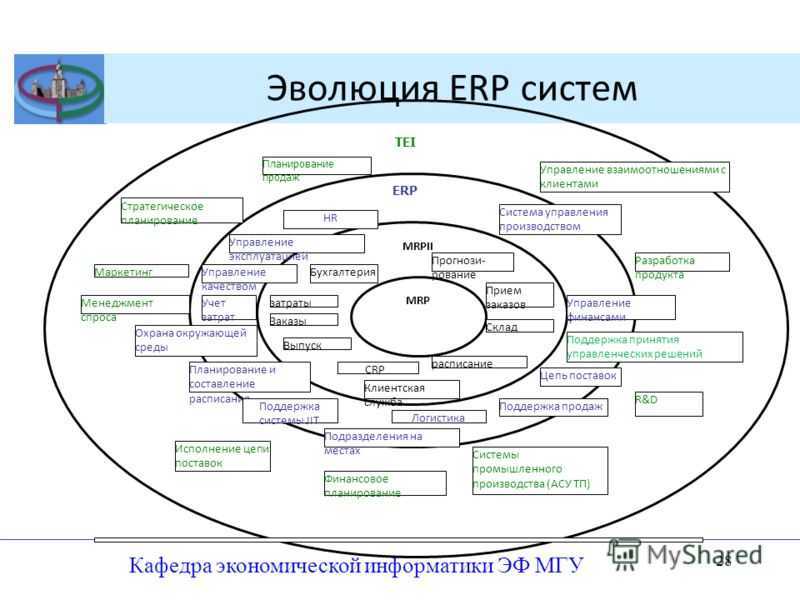 Что такое планирование ресурсов предприятия (erp)? — microsoft dynamics 365