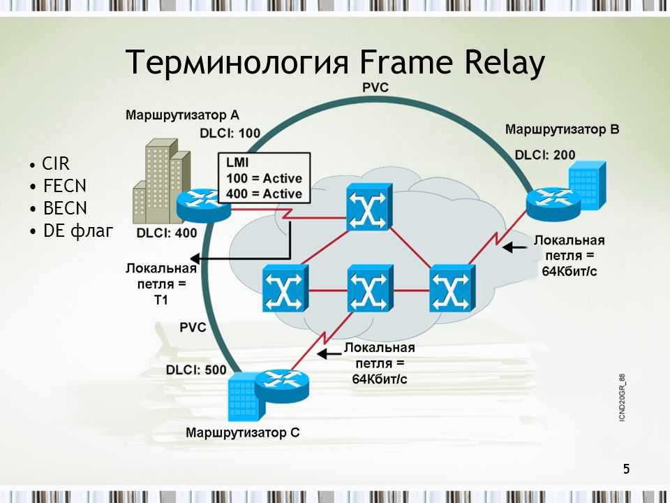 Frame relay part i | ccna blog