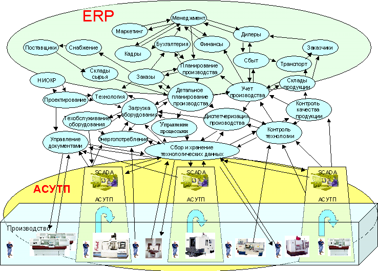 2022 15+ лучших erp-систем для малого бизнеса (обновлено)