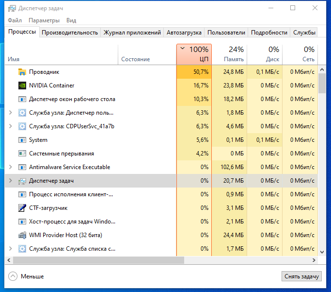 Как исправить высокое использование памяти диспетчера окон рабочего стола в windows 10 - toadmin.ru