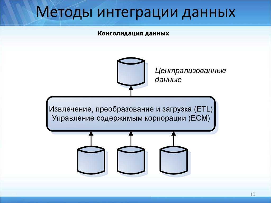 Интегрированные базы данных. Способы интеграции информационных систем. Методы интеграции данных. Подходы к интеграции ИС. Способы интеграции между системами.