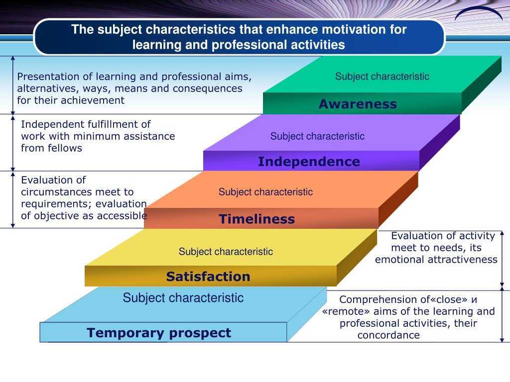 Какой вид обучения предполагает самостоятельный поиск информации. Способы формирования профессиональной мотивации. Профессиональная мотивация студентов. Мотивация в психологии. Мотивация в образовании.
