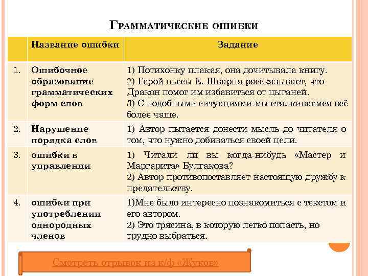 Найдите грамматическую ошибку работая на заводе