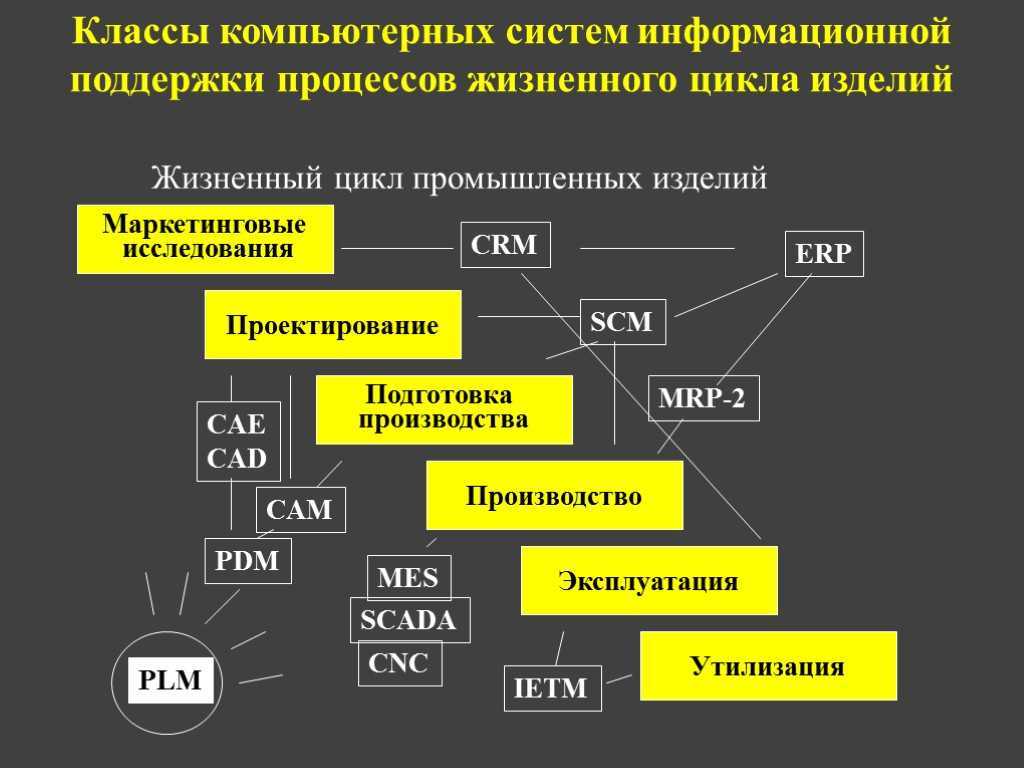 Инструментальные системы поддержки проекта