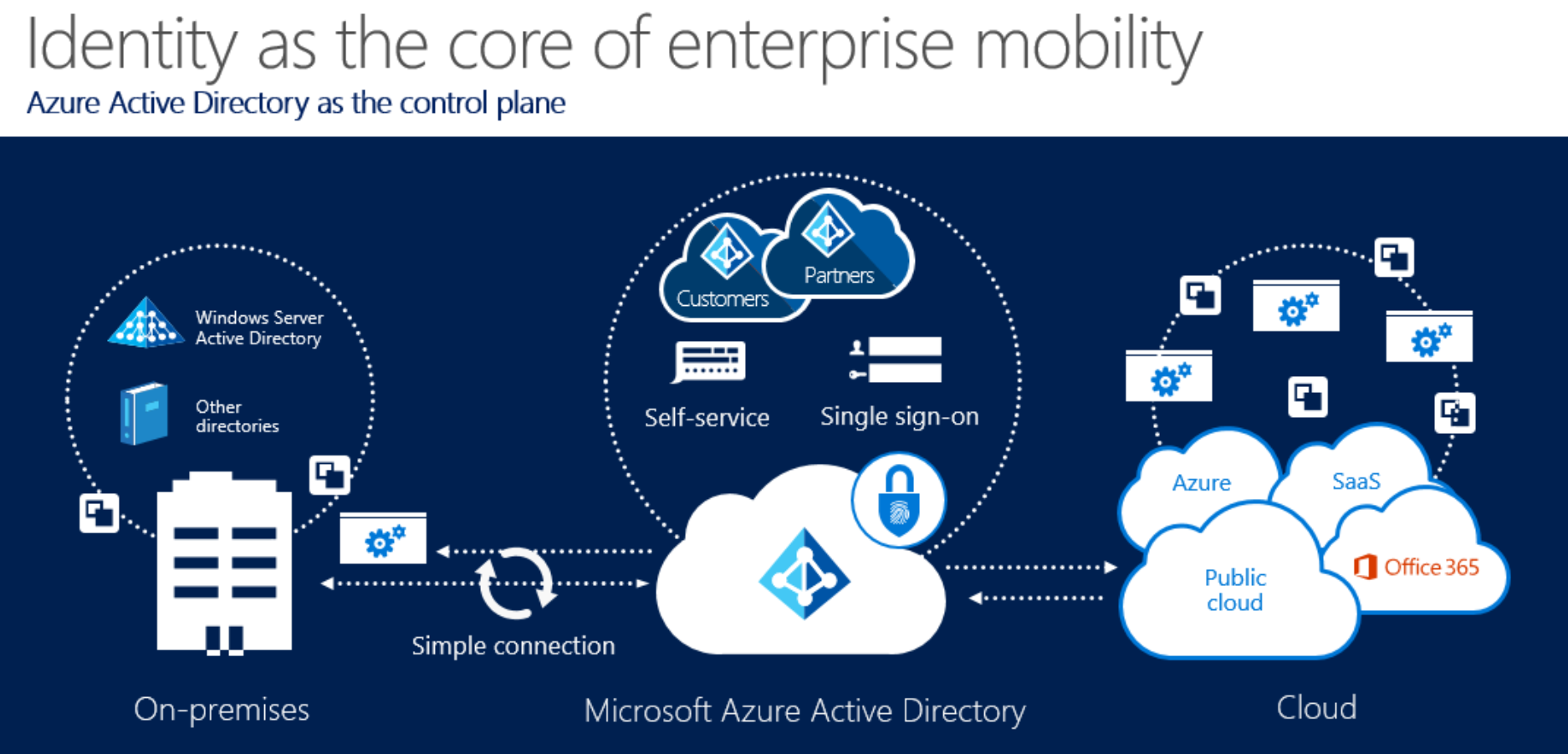 Enterprise mobility suite features - agile it