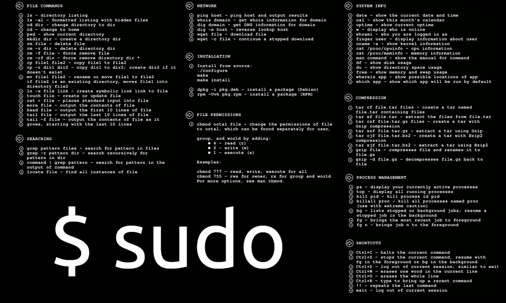 30 инструментов мониторинга системы linux, которые должен знать каждый сисадмин