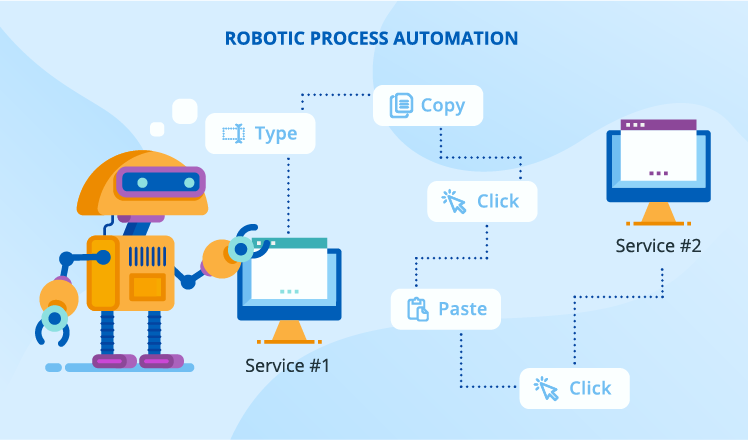 Robotic process Automation (RPA). Программный робот RPA. Роботизированная автоматизация технологических процессов. Robotic process Automation интеграция.