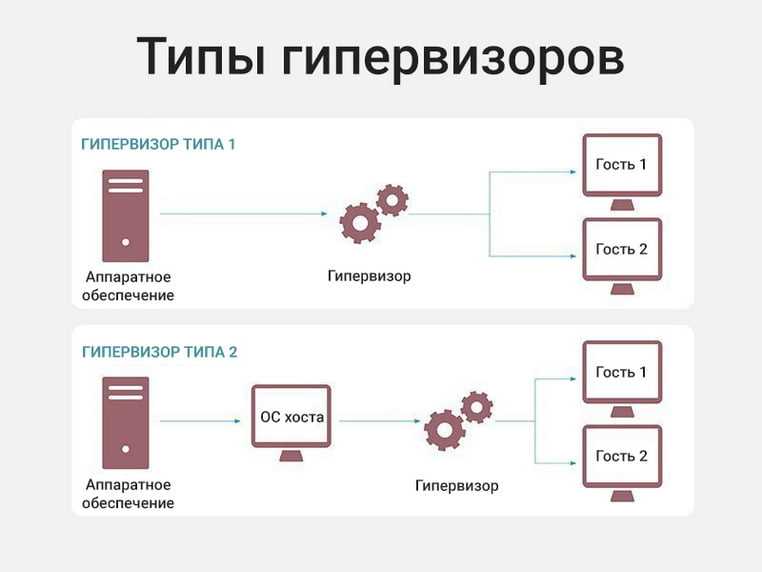 10 плюсов серверной виртуализации | info-comp.ru - it-блог для начинающих