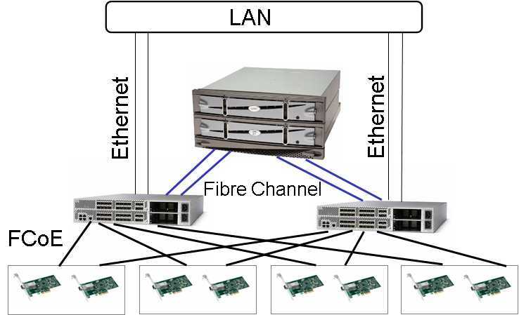 4.4 топологии fibre channel / серверные технологии хранения данных в среде windows® 2000 windows® server 2003 / библиотека (книги, учебники и журналы) / в помощь веб-мастеру