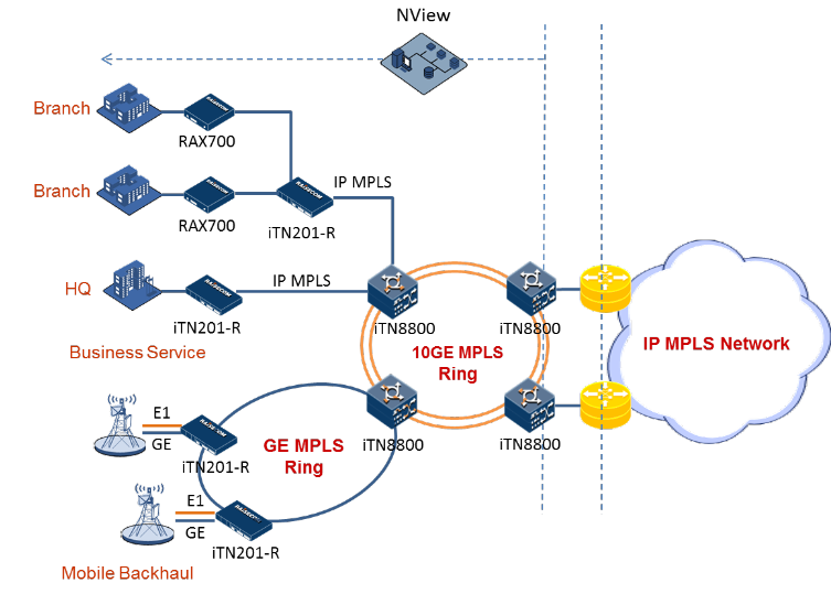 Базовый 10 карта. MPLS сеть. MPLS через gre. Виды агрегации LTE. Чем отличаются технологии DWDM И IP MPLS.
