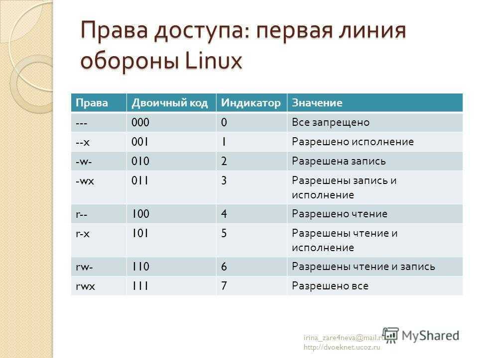 Установка linux mint 20 cinnamon на компьютер с uefi