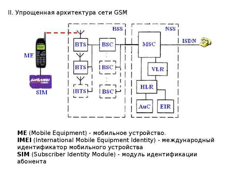 Частоты сотовой связи в россии