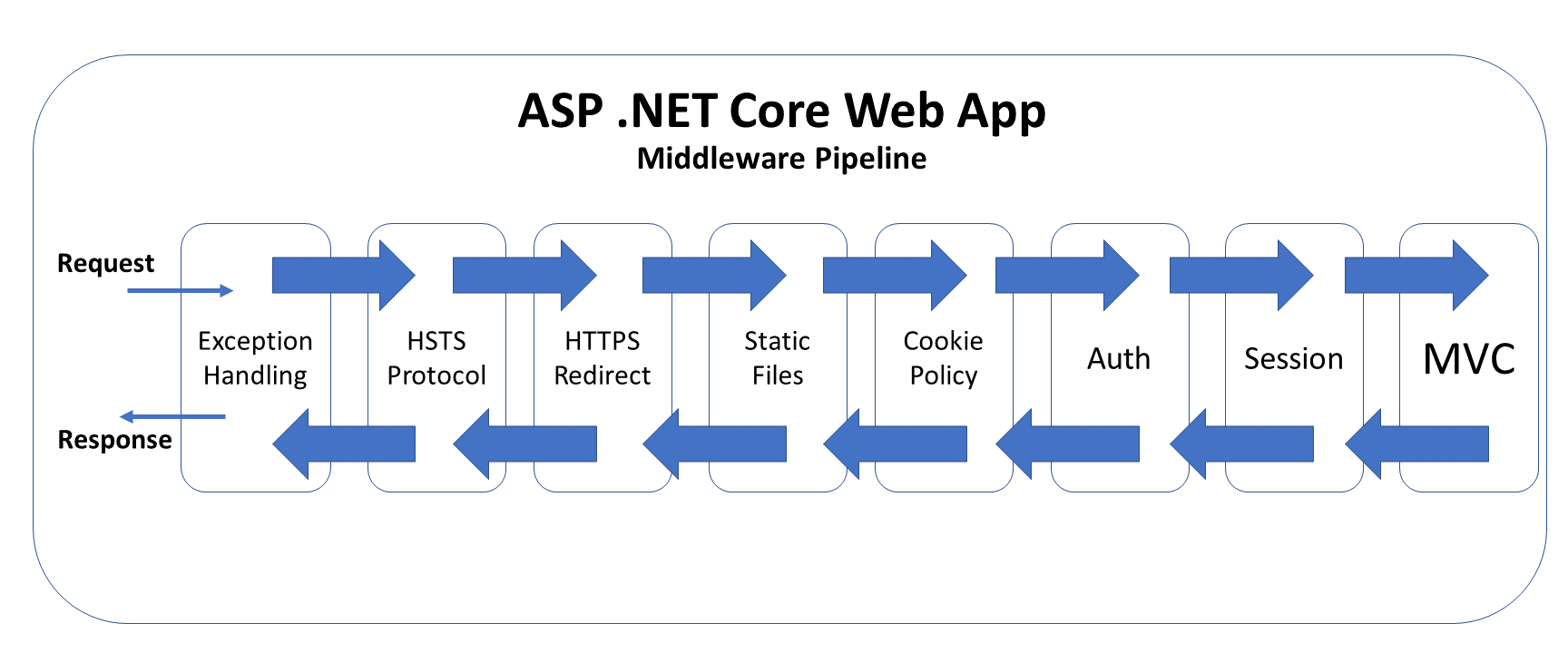 Asp.net и php: что учить  / skillbox media