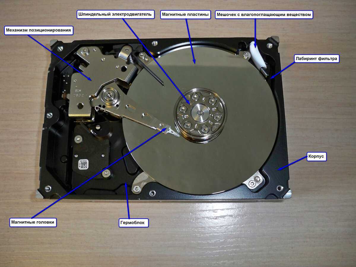 Достать информацию диска. Из чего состоит Винчестер компьютера. Из чего состоит диск в жестком диске. HDD 3.5 дюйма винты. Головка жесткого диска Seagate из чего состоит.