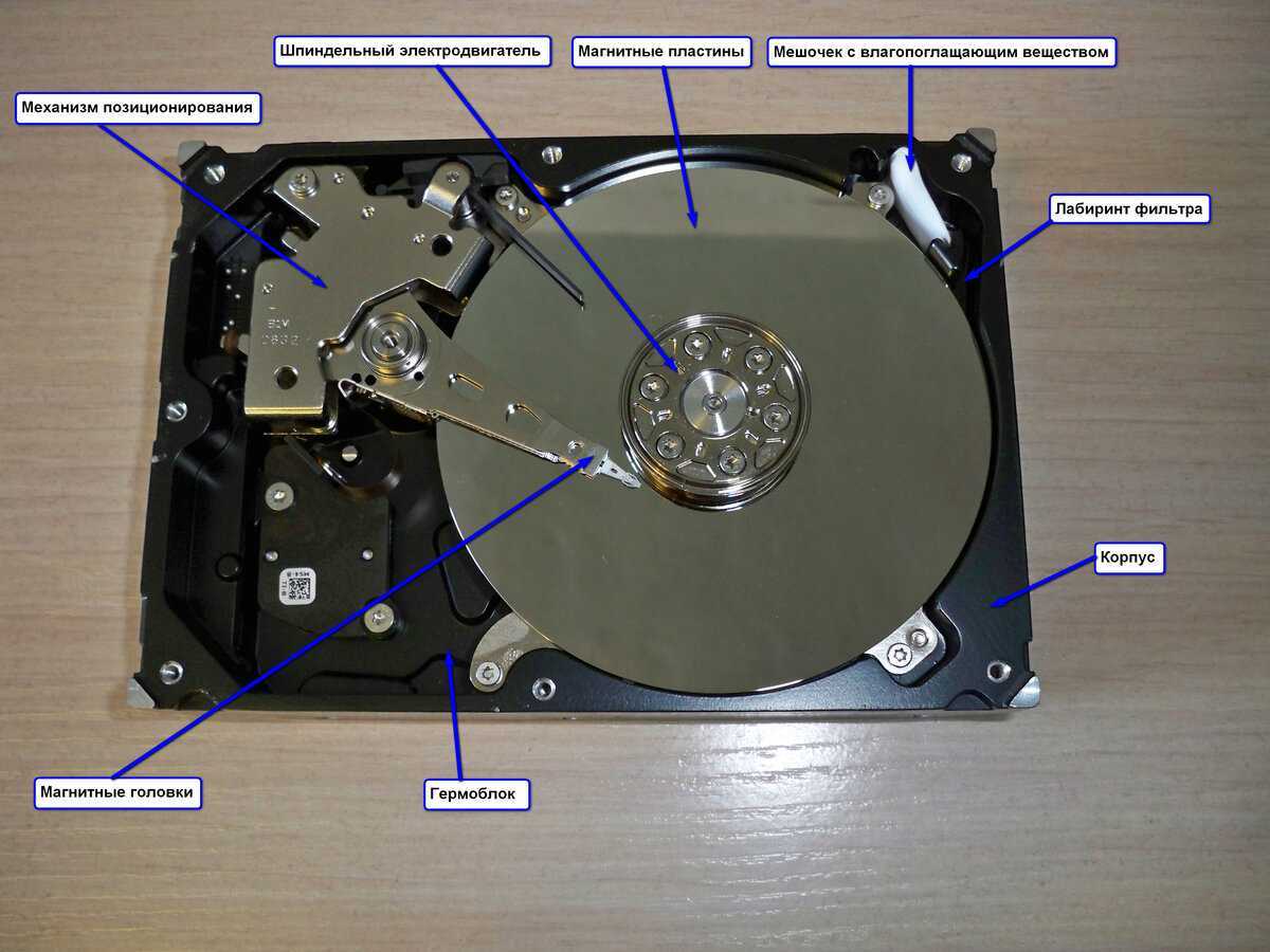 Можно ли жесткий. Из чего состоит диск в жестком диске. HDD 2.5 строение. Жесткий диск снизу. Строение жесткого диска HDD.