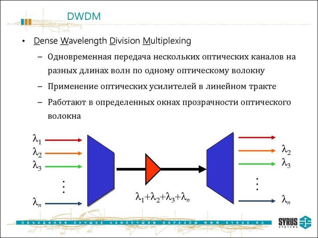 Что такое плотное мультиплексирование с разделением по длине волны (dwdm)? - определение из техопедии - сети 2022