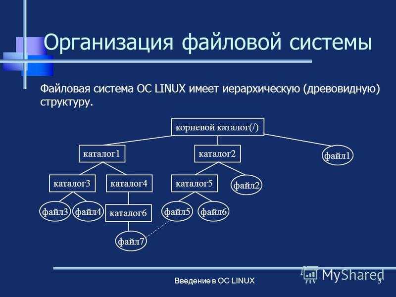 Команды linux. полное руководство основных команд linux.