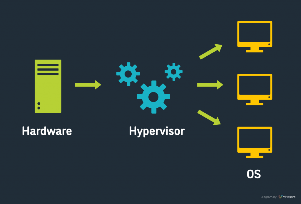 Вложенная виртуализация hyper-v в windows server 2016