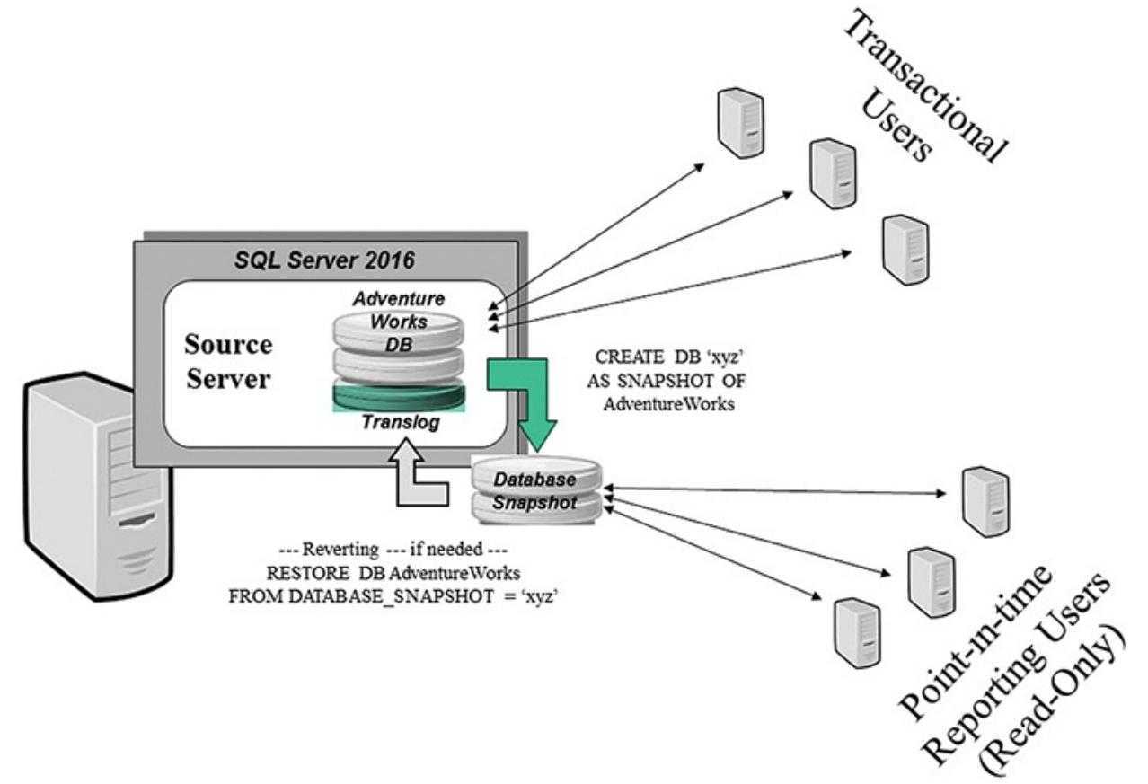 Безопасность в sql server 2008