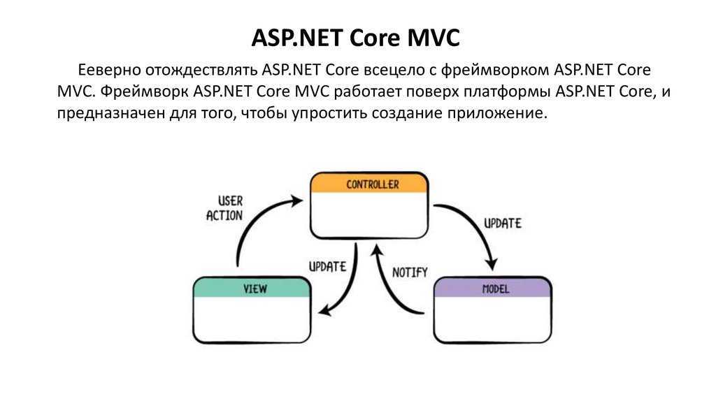 Насколько быстр asp.net core? / хабр
