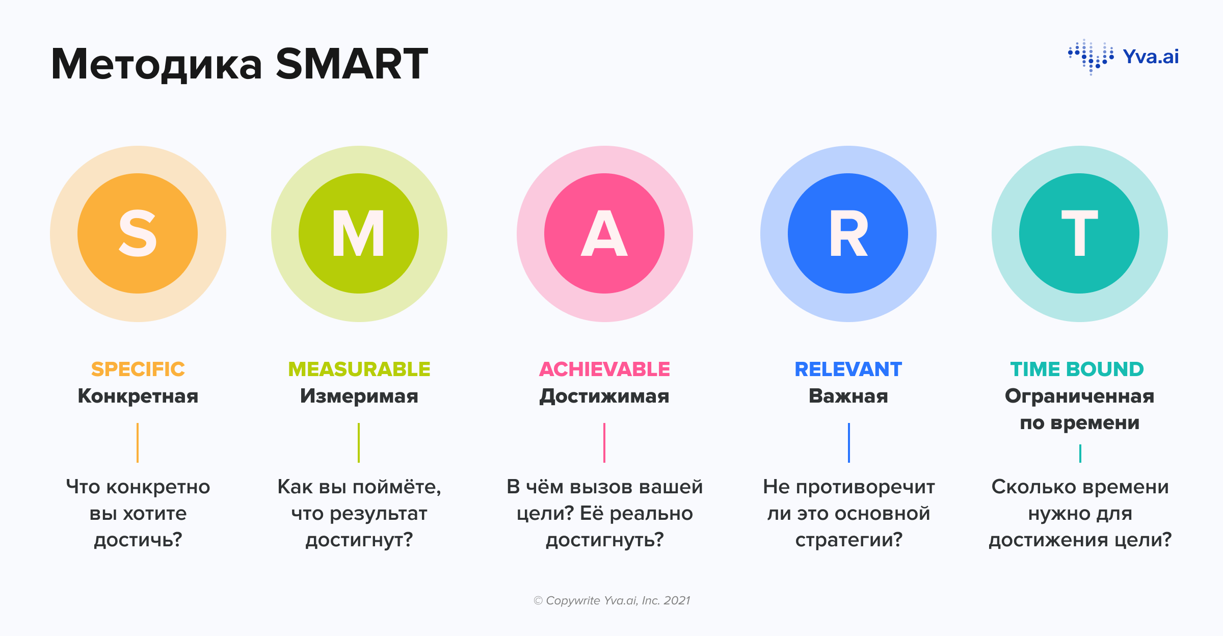 Smart на русский язык. Техника смарт для постановки целей. Методика смарт постановка целей. Smart методология постановки целей. Технология смарт постановка целей.