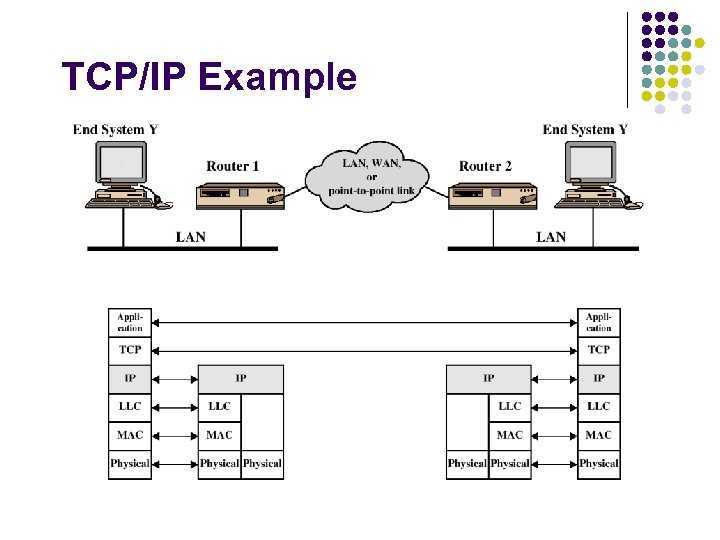 Теория:сетевая модель tcp/ip