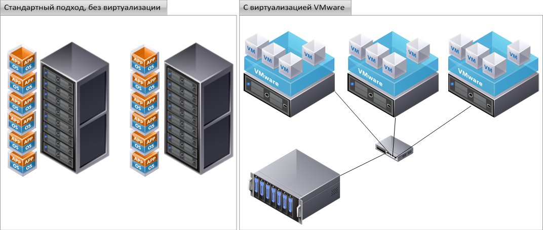 Варианты виртуальных машин. Технологии виртуализации VMWARE. Виртуальная инфраструктура VMWARE. Виртуализация ресурсов и аппаратуры. Виртуализация серверов.