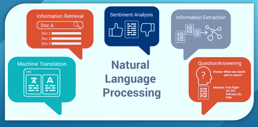 5 методов обработки естественного языка, которые стремительно меняют мир вокруг нас